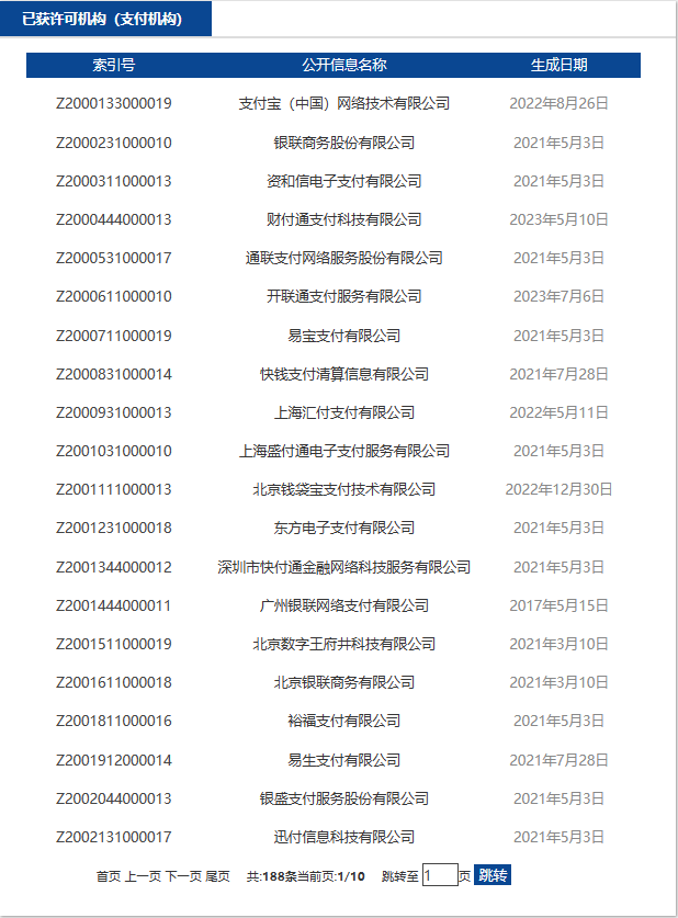 截至2023年7月持有支付牌照的機構(gòu).png